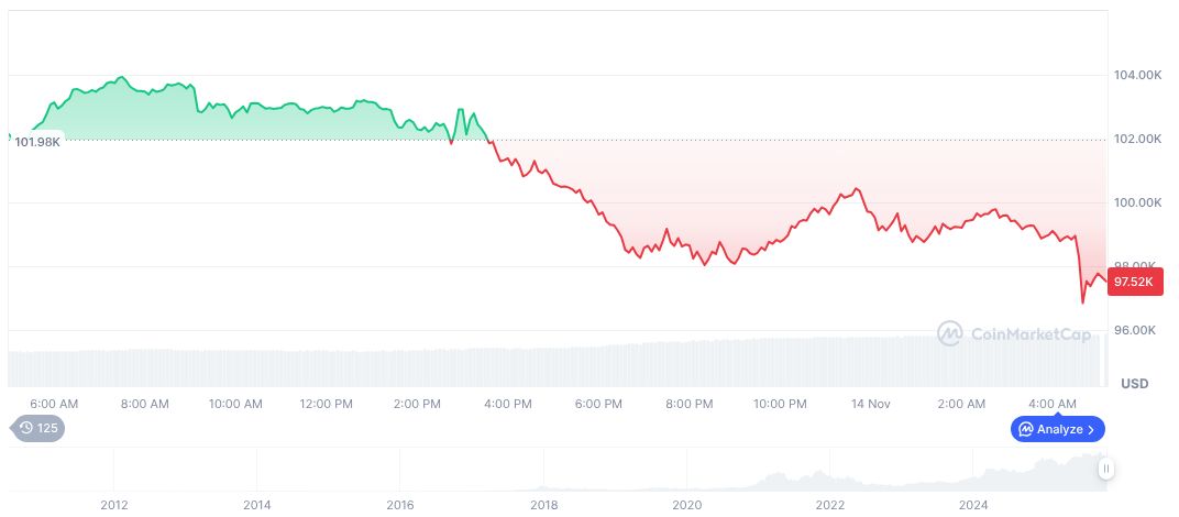 Fed Chair Schmid Considers Impact of Rate Cuts on Inflation 1 bitcoin-daily-chart-4364