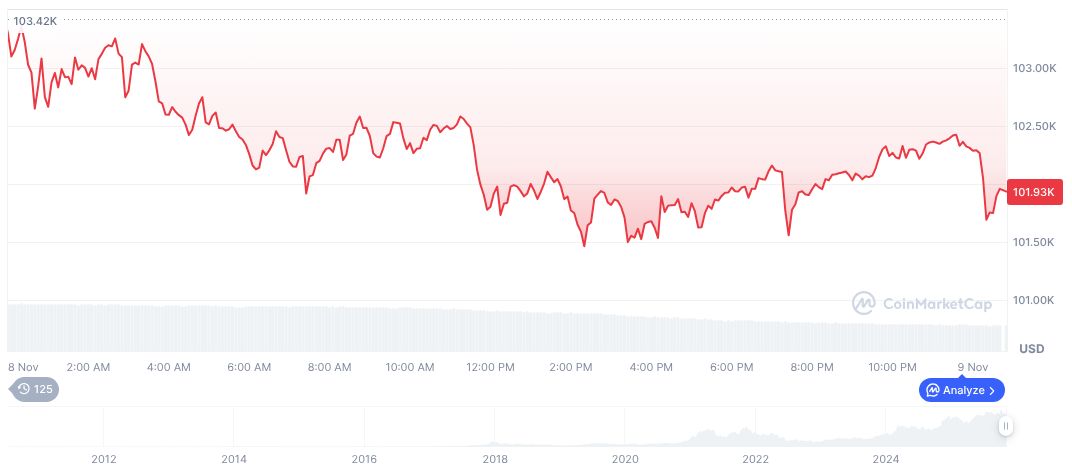 FTX Plans Major Creditor Payouts Starting February 2025 1 bitcoin-daily-chart-4247
