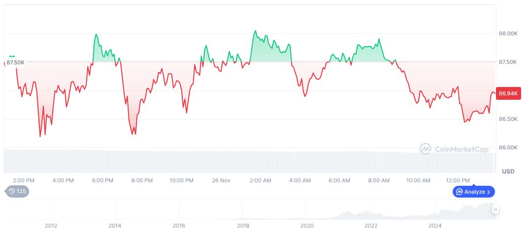 JPMorgan Declares Cryptocurrencies as Tradable Macro Asset Class 1 bitcoin-daily-chart-4594