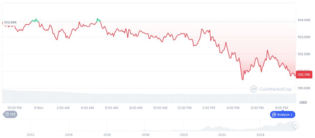 U.S. Senate Delays Cryptocurrency Draft Amid Policy Gaps 1 bitcoin-daily-chart-4214