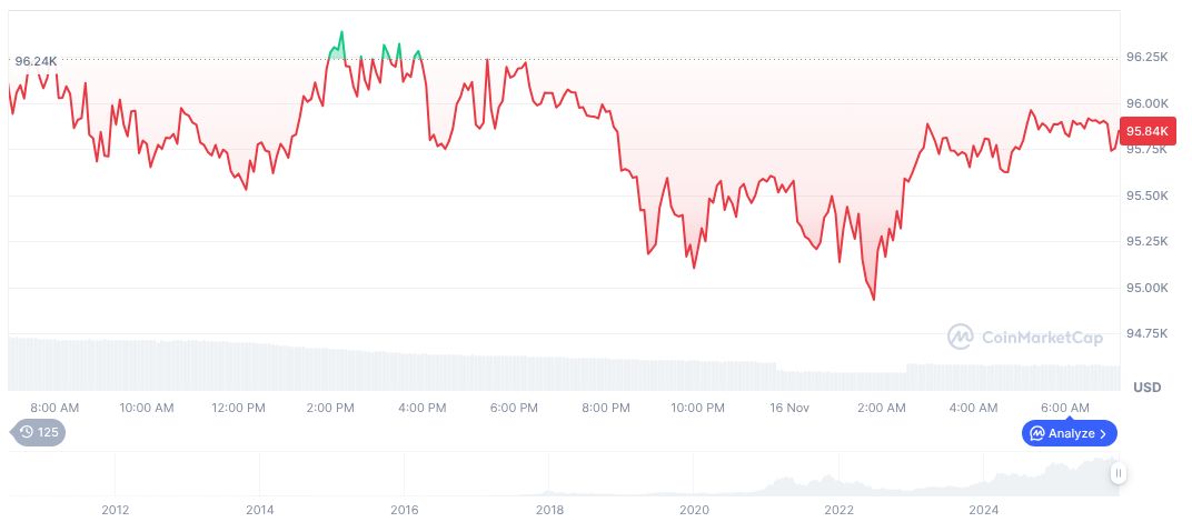 Nic Carter Issues Caution on Crypto Market Dynamics 1 bitcoin-daily-chart-4419