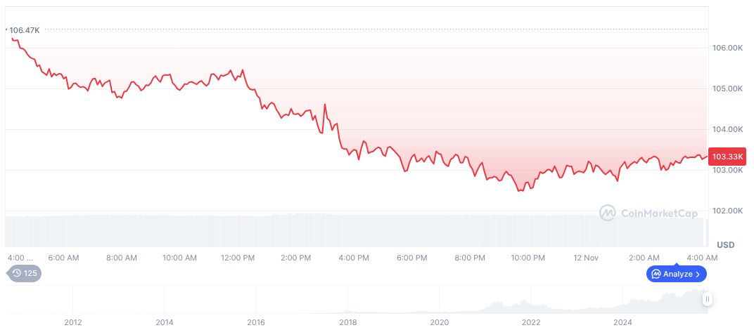 SoFi Technologies Starts Cryptocurrency Trading in Breakthrough Move 1 bitcoin-daily-chart-4309