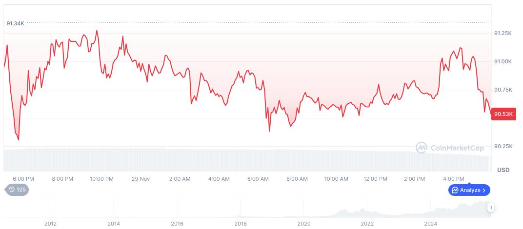 RootData Joins Binance Blockchain Week 2025 in Dubai 1 bitcoin-daily-chart-4644