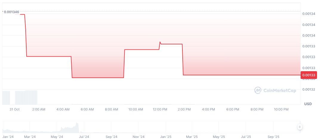 OKX Introduces CC Perpetual Swap for Insti-Grade Blockchain 1 cc-daily-chart-2