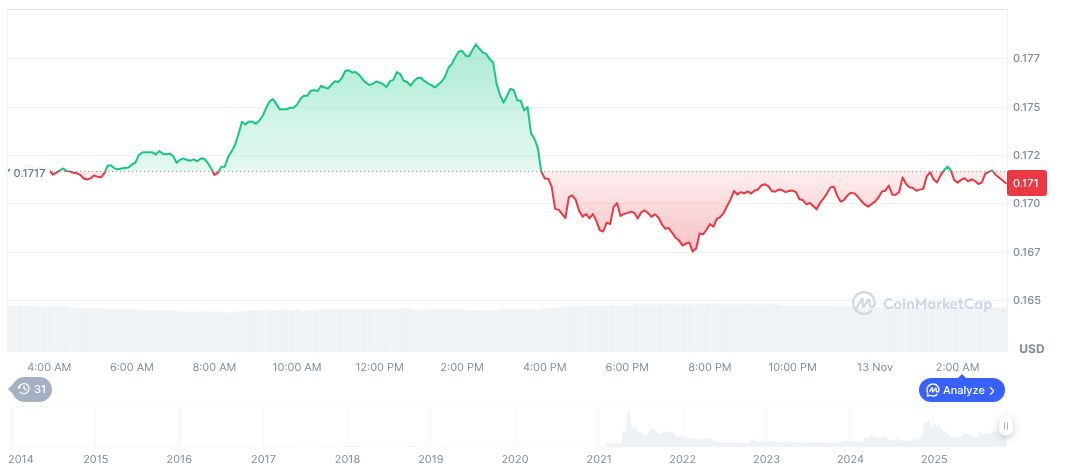 Trump Signs Funding Bill to Prevent Government Shutdown 1 dogecoin-daily-chart-67