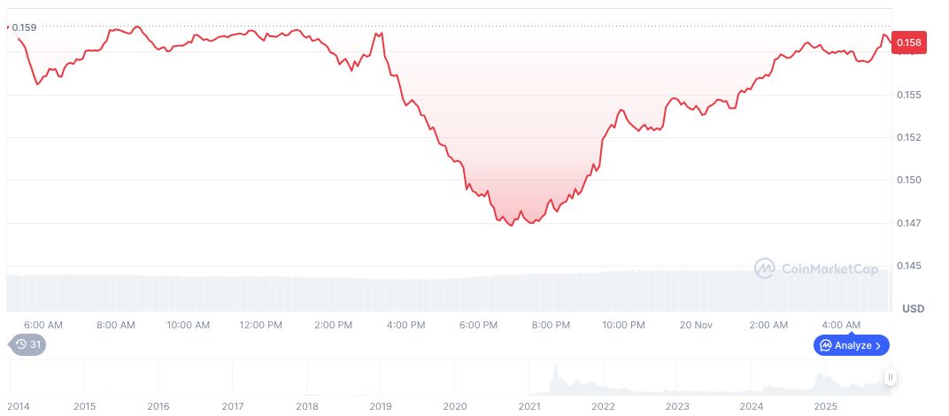 Trump Criticizes Fed Chair Powell at Investment Forum 1 dogecoin-daily-chart-69