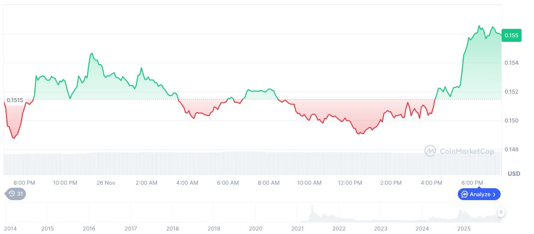 Bitwise Dogecoin ETF Report: No Official Launch on NYSE 1 dogecoin-daily-chart-71
