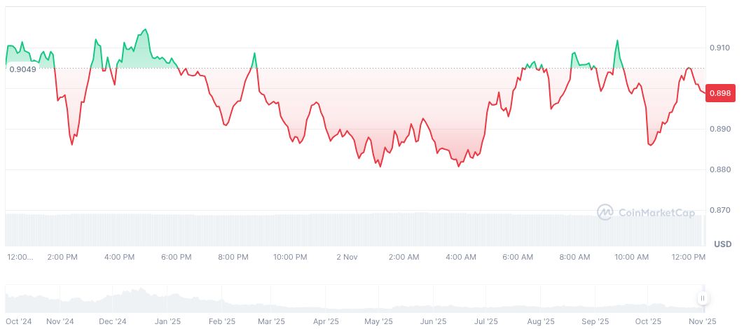 Eigen Foundation Moves EIGEN Tokens for Ecosystem Growth 1 eigenlayer-daily-chart-2