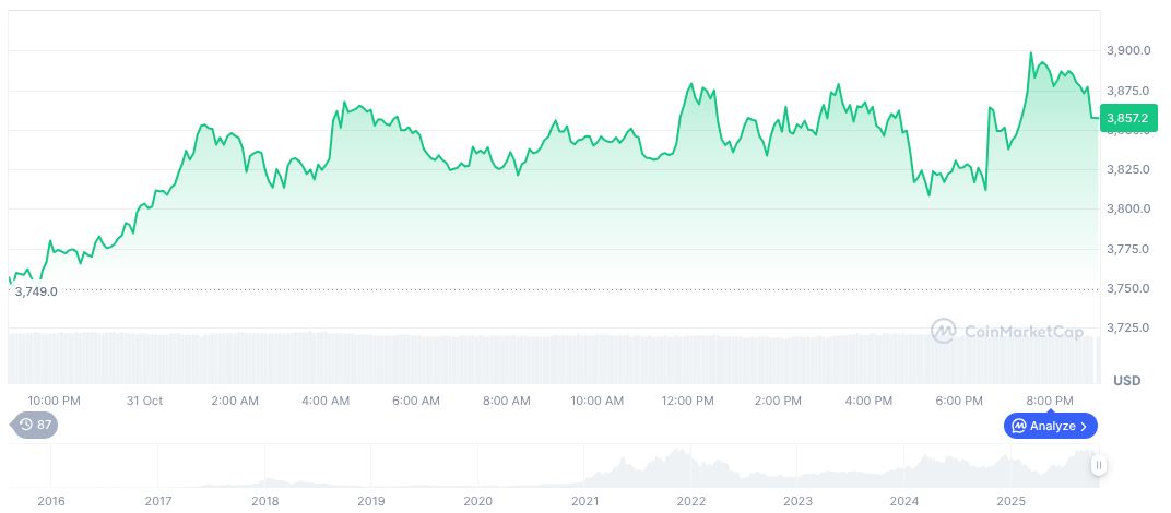 Court Upholds Fed's Rejection of Custodia Bank's Request 1 ethereum-daily-chart-1846