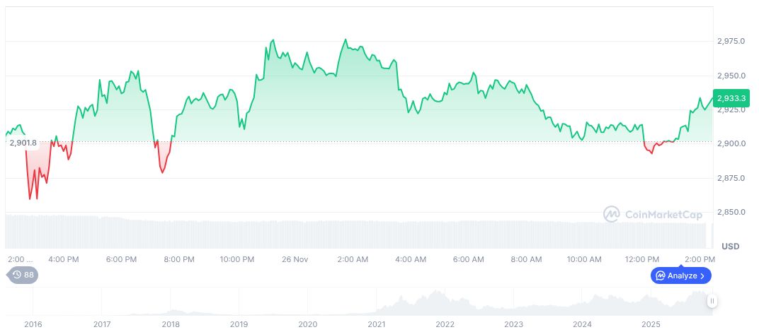 U.S. Trading Margin Debt Hits Record $1.2 Trillion High 1 ethereum-daily-chart-2055