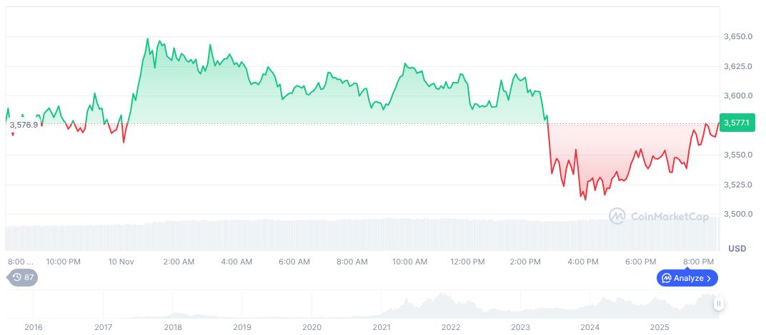U.S. Treasury Clarifies Crypto ETP Tax Rules for Staking 1 ethereum-daily-chart-1944