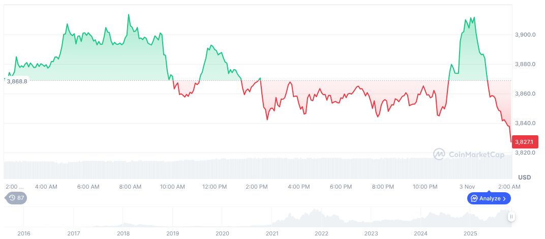 Hong Kong Monetary Authority Unveils Fintech 2030 Vision 1 ethereum-daily-chart-1862