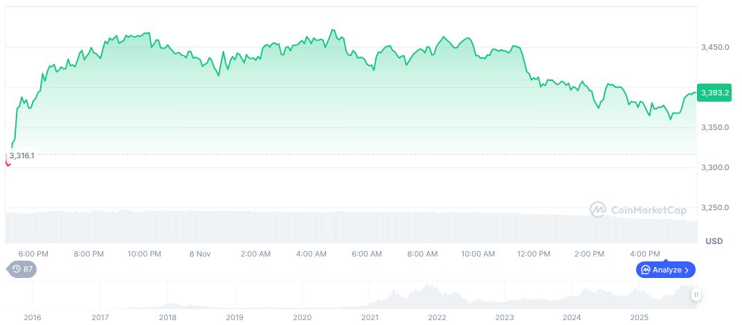 U.S. Treasury's Controversial Tax Proposals Lack Official Confirmation 1 ethereum-daily-chart-1920