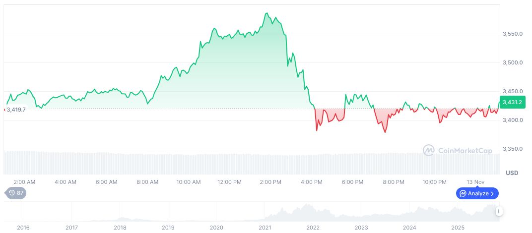 Hong Kong Launches EnsembleTX for Tokenized Transactions 1 ethereum-daily-chart-1967