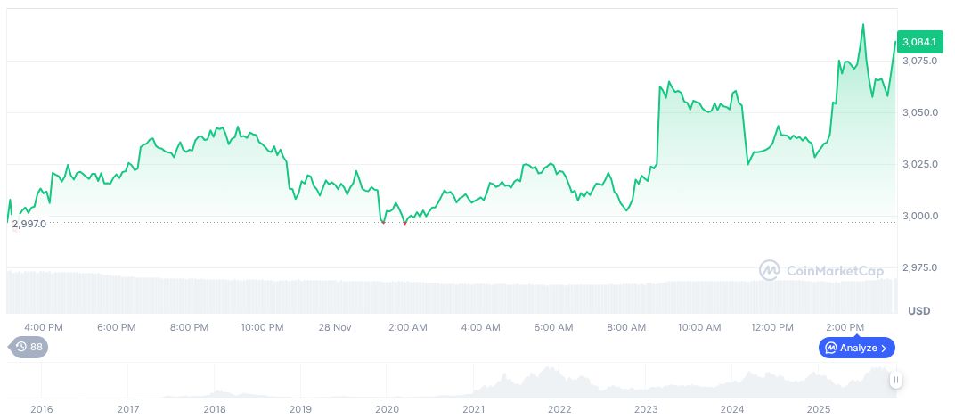 $25 Billion in Institutional Crypto Investments Redefines 2025 Market 1 ethereum-daily-chart-2082