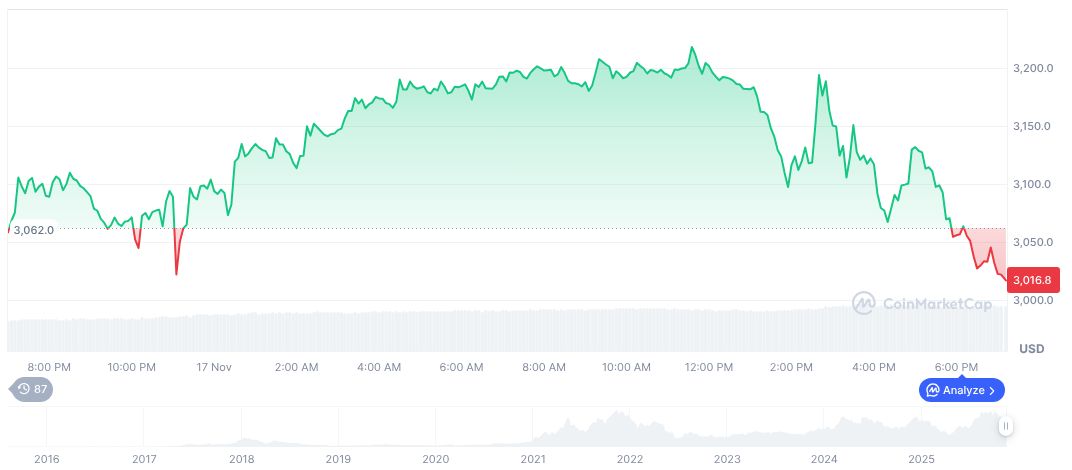 Chris Li Recommends Ethereum Spot Buys Amid Market Volatility 1 ethereum-daily-chart-2006