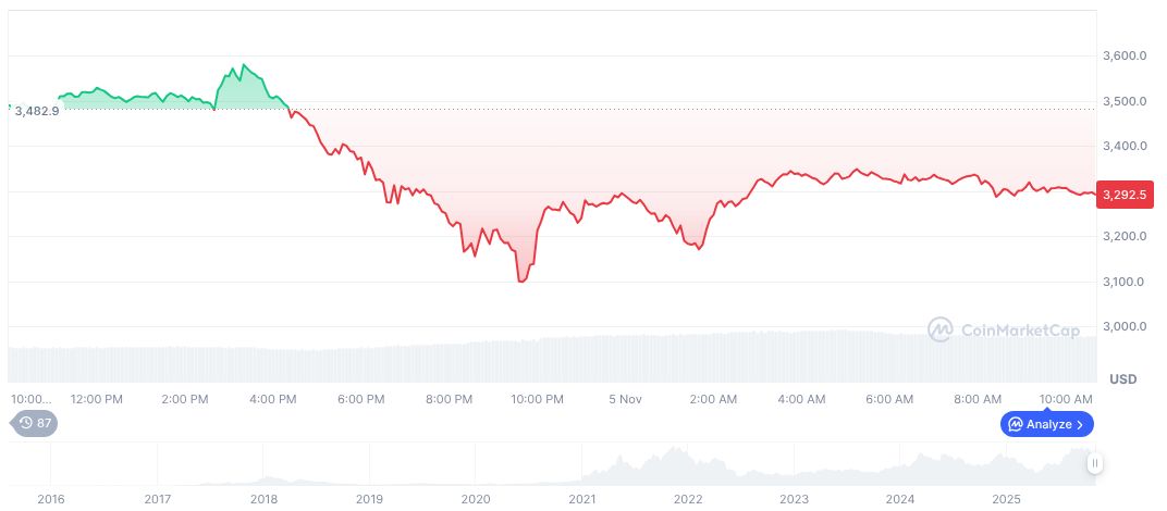 Franklin Templeton Unveils Tokenized Fund in Hong Kong 1 ethereum-daily-chart-1889