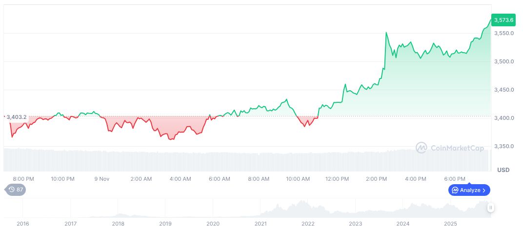 Coinbase Pioneers Inclusive Token Sales with Base Network Plan 1 ethereum-daily-chart-1940