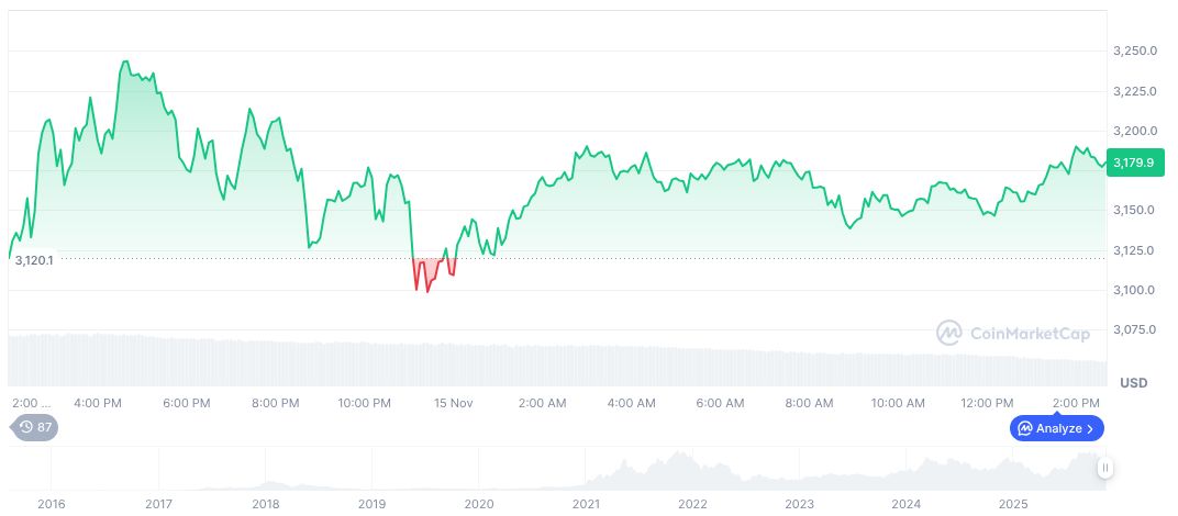 Conflicting Reports on Federal Reserve Resignations Prompt Clarification 1 ethereum-daily-chart-1986