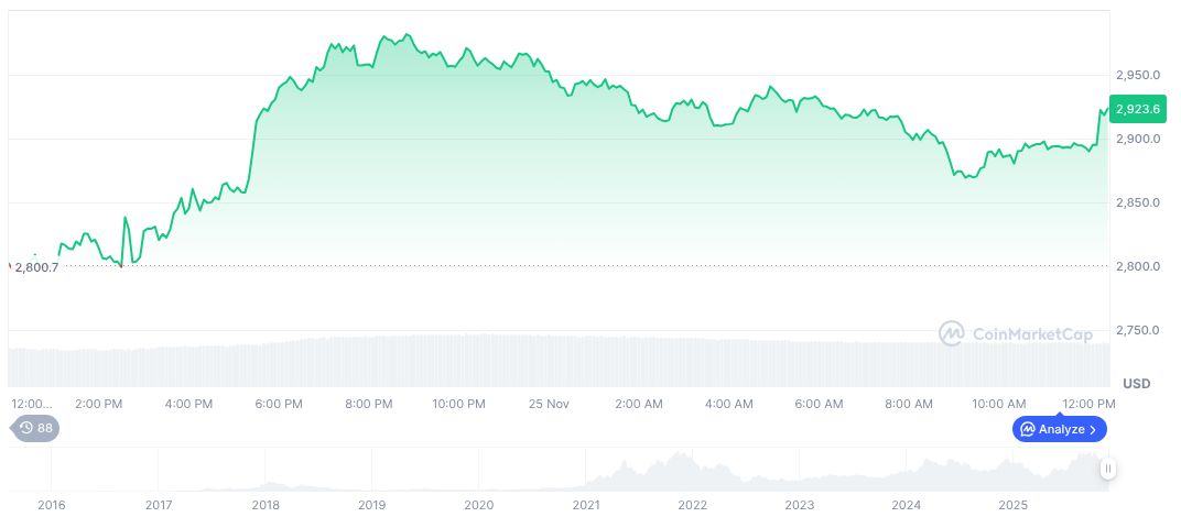 UAE Regulates DeFi Activities Under Central Bank Oversight 1 ethereum-daily-chart-2040