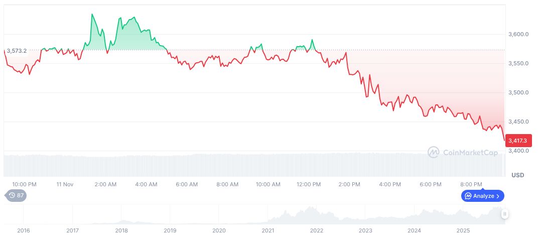 Crypto Leaders Address Macro Volatility Amid Market Shifts 1 ethereum-daily-chart-1952