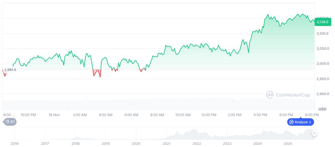 US Tech Stocks Tumble Amid AI Overvaluation Concerns 1 ethereum-daily-chart-2012