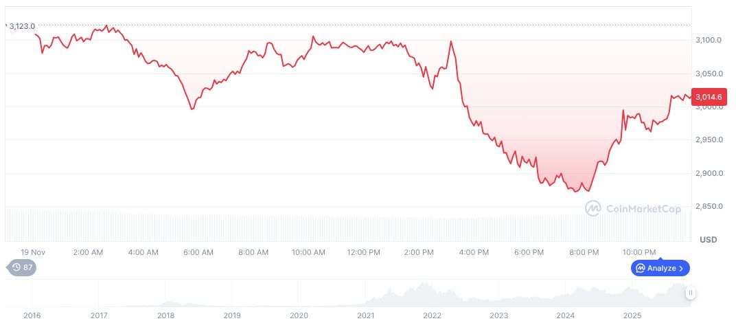 Nvidia Beats Earnings, Boosts US Stock Market Indices 1 ethereum-daily-chart-2033