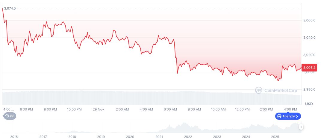 FC Barcelona’s Crypto Sponsor ZKP Draws Criticism 1 ethereum-daily-chart-2091