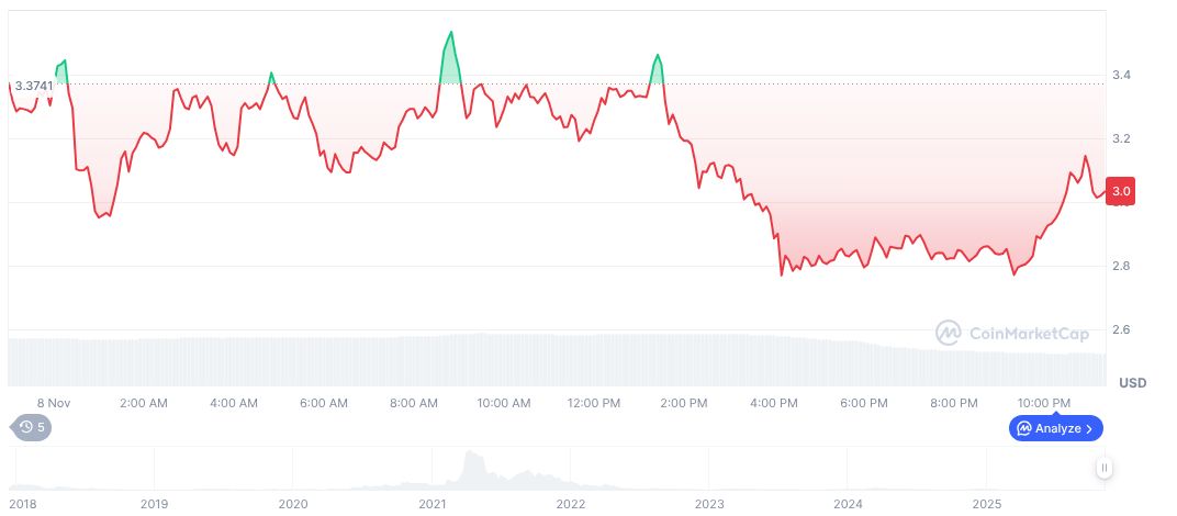 Filecoin Expands to Onchain Cloud Services, Opening Waitlist 1 filecoin-daily-chart