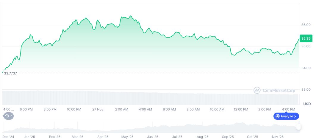 Whale Opens 10x Leveraged Short on HyperLiquid HYPE 1 hyperliquid-daily-chart-59