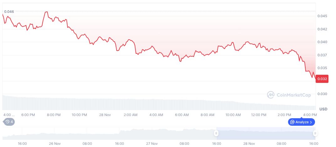 IRYS Airdrop Manipulated by Newly Created Wallets Cashing Out 1 irys-daily-chart