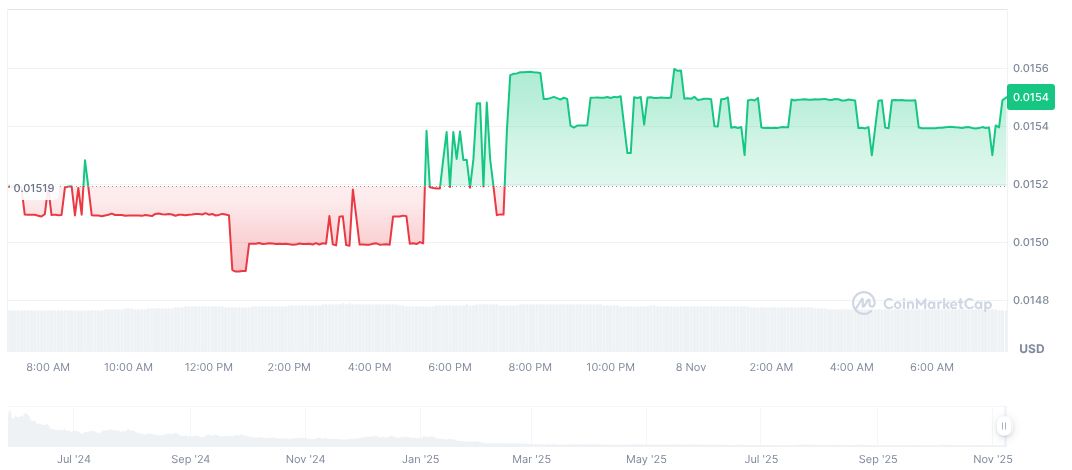 Coinbase Teases New Launchpad Platform with Cryptic Video 1 mon-daily-chart-5