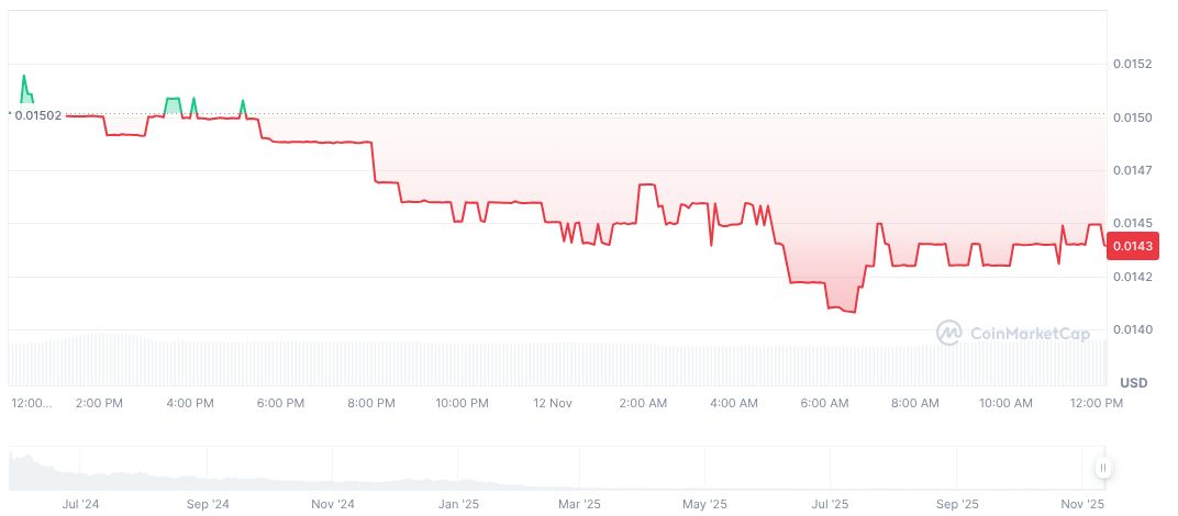 Coinbase Revives U.S. Token Sales with New Anti-Flipping Policies 1 mon-daily-chart-8