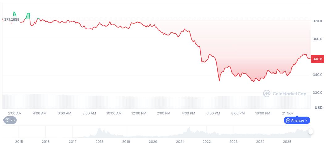 SEC to Discuss Crypto Privacy and Surveillance at Roundtable 1 monero-daily-chart-10