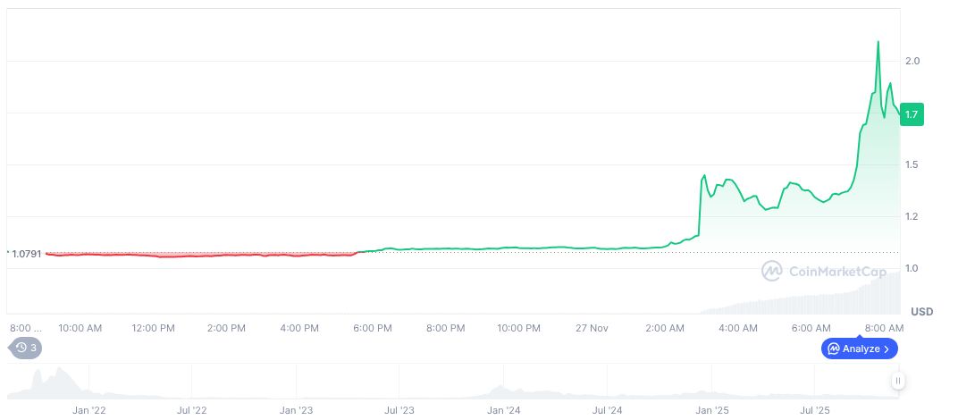 Upbit Recovers $36 Million Solana Assets Post-Security Breach 1 orca-daily-chart-4