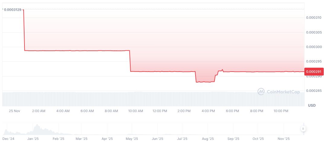 Polymarket Gains CFTC Nod for U.S. Market Operations 1 polytrader-by-virtuals-daily-chart-4