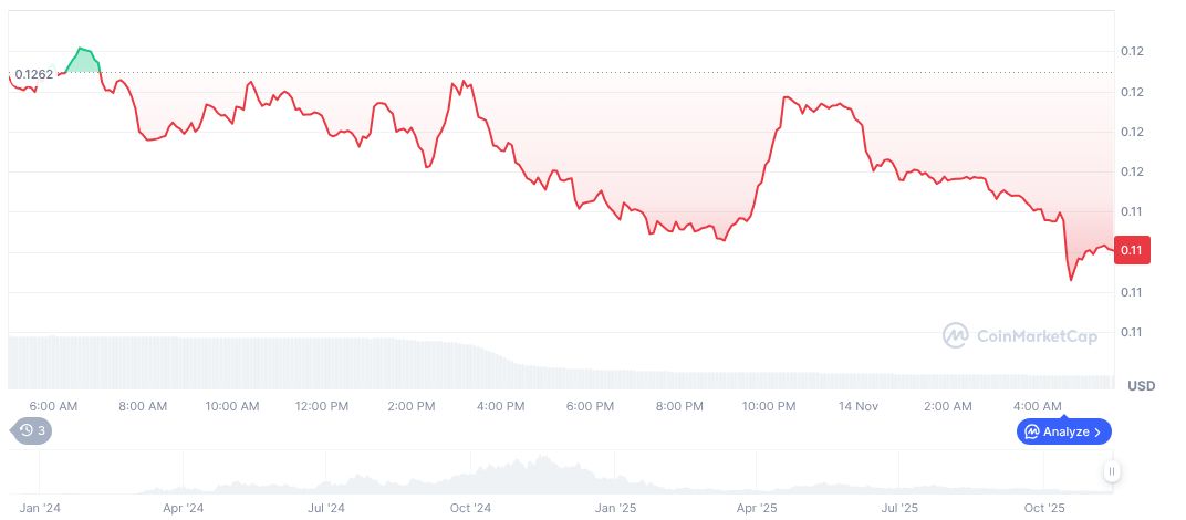 BTX Capital Accused of Manipulating Cryptocurrency Prices 1 popcat-sol-daily-chart-2