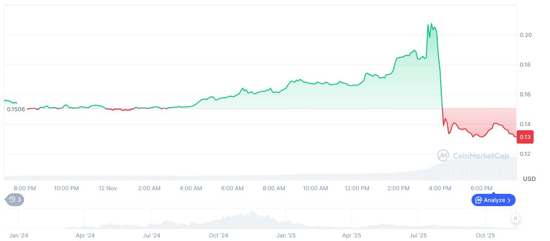 HLP Faces $4.9 Million Loss from POPCAT Market Attack 1 popcat-sol-daily-chart