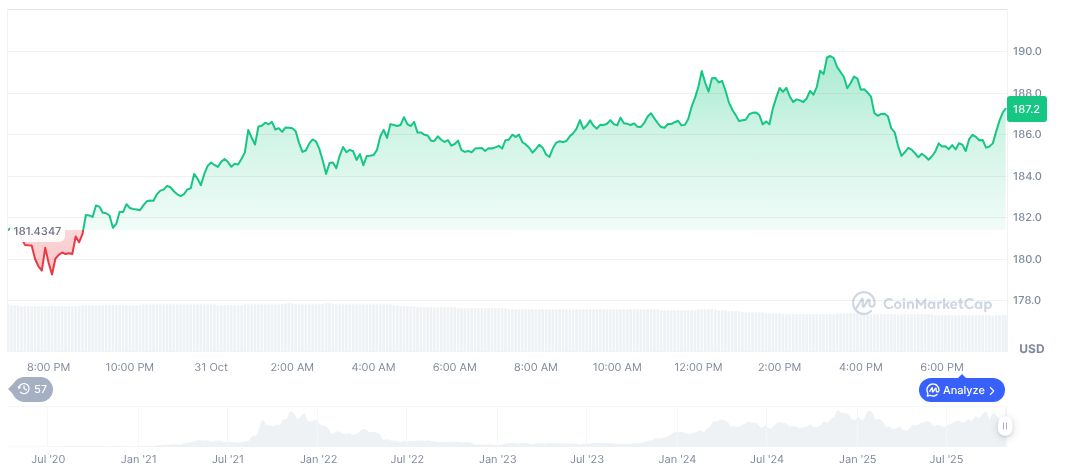 Pump.fun Launches Spotlight Program for Non-Meme Utility Tokens 1 solana-daily-chart-285