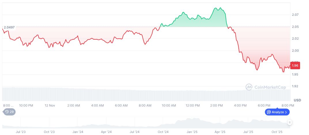 Sui Launches Stablecoin USDsui via Stripe's Bridge 1 sui-daily-chart-54