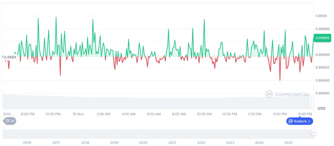 The Dutch Central Bank Alerts ECB on Stablecoin Risks 1 tether-usdt-daily-chart-377