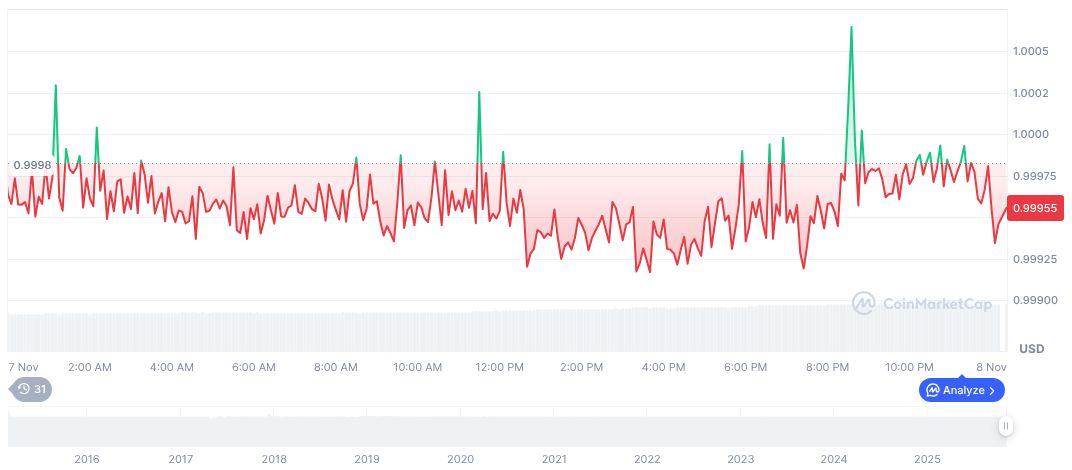 Fed Considers Lowering Rates Amid Stablecoin Growth Speculation 1 tether-usdt-daily-chart-362