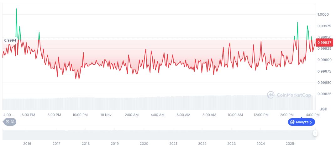 HSBC Expands Tokenized Deposit Service to US and UAE 1 tether-usdt-daily-chart-378