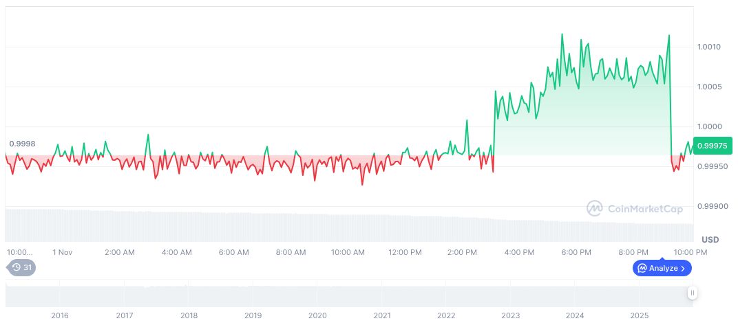 Elementary School Gamers Targeted in Douyin Scam by Chinese Fraud Ring 1 tether-usdt-daily-chart-356