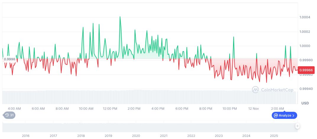 Janet Yellen Projects Stablecoins to Reach $3 Trillion by 2030 1 tether-usdt-daily-chart-368