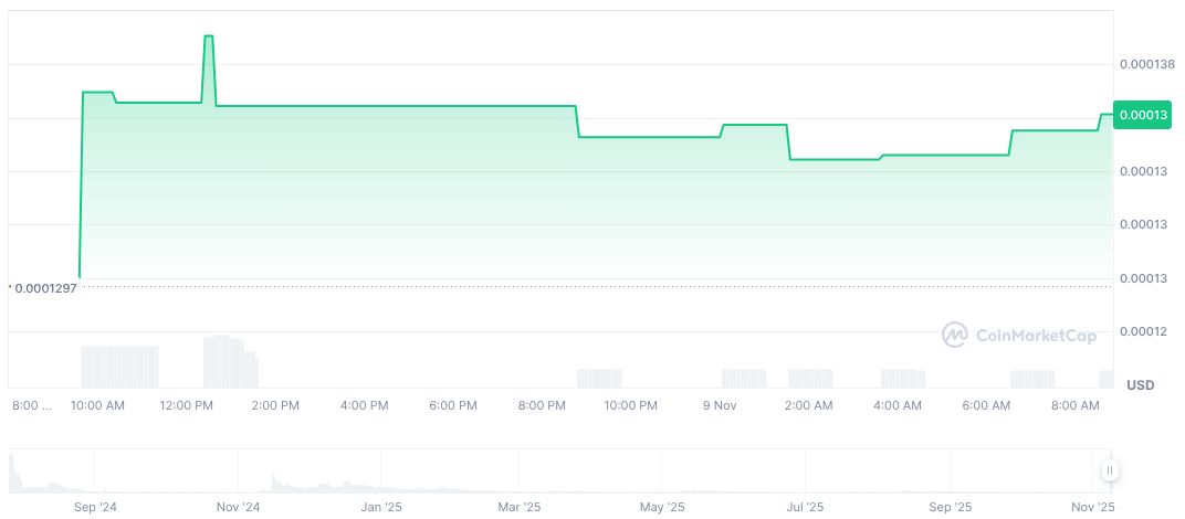 Binance Alpha Lists MetaArena (TIMI) with Airdrop Event 1 this-is-my-iguana-daily-chart