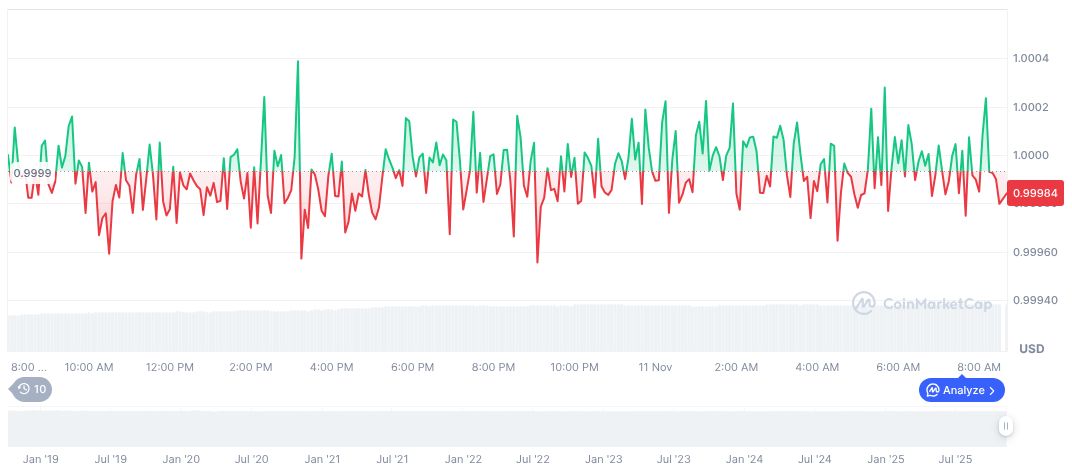 Institutional Crypto Adoption Set to Accelerate by 2025 1 usdc-daily-chart-304