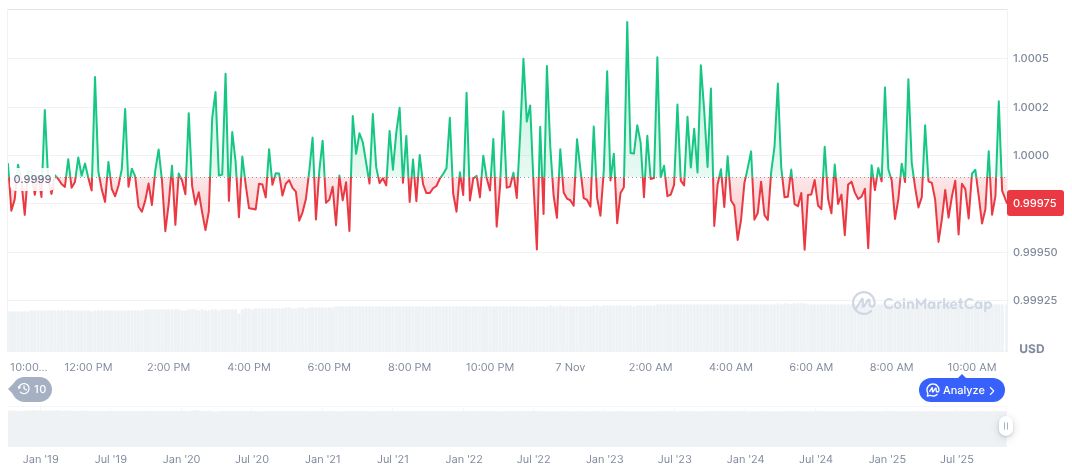Compound Temporarily Pauses Key Lending Markets Amid Liquidity Issues 1 usdc-daily-chart-293