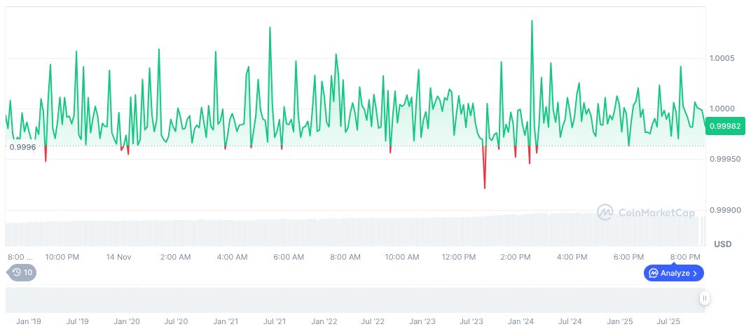 $250 Million USDC Minted by Treasury on Solana 1 usdc-daily-chart-311