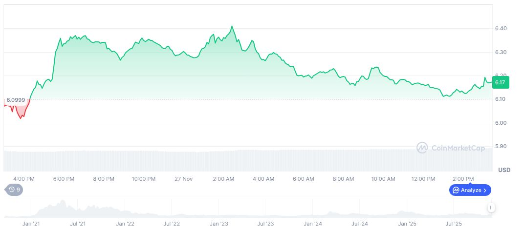 Uniswap's UNIfication Proposal Gains Massive Preliminary Support 1 uniswap-daily-chart-35